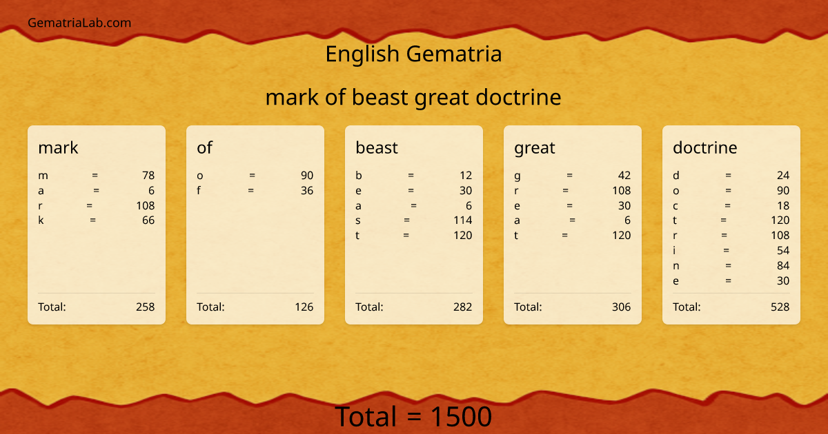 mark of beast great doctrine in english Gematria